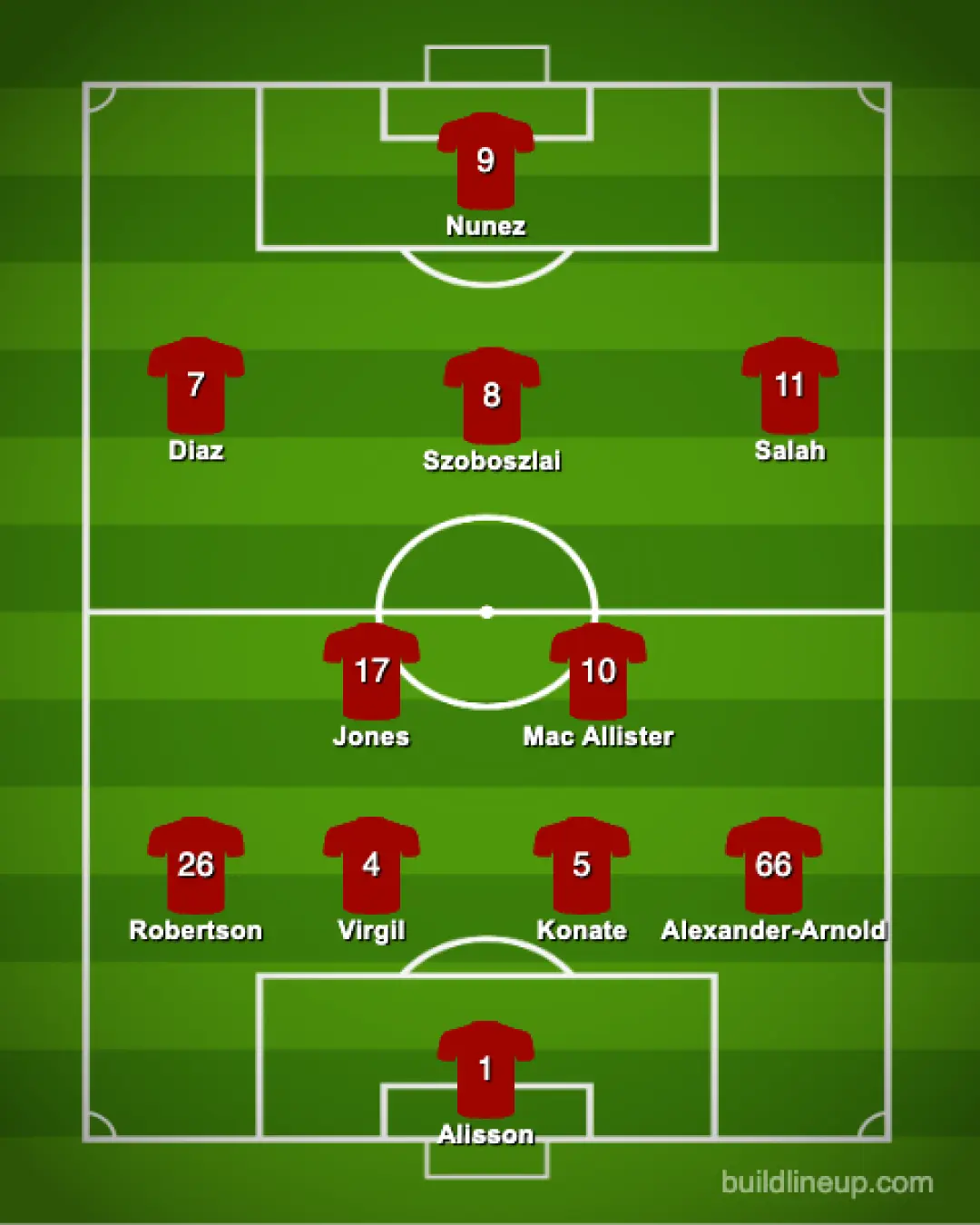 Arne Slot’s Liverpool formation